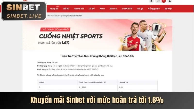 Tổng quan nền tảng cá cược trực tuyến 32win11